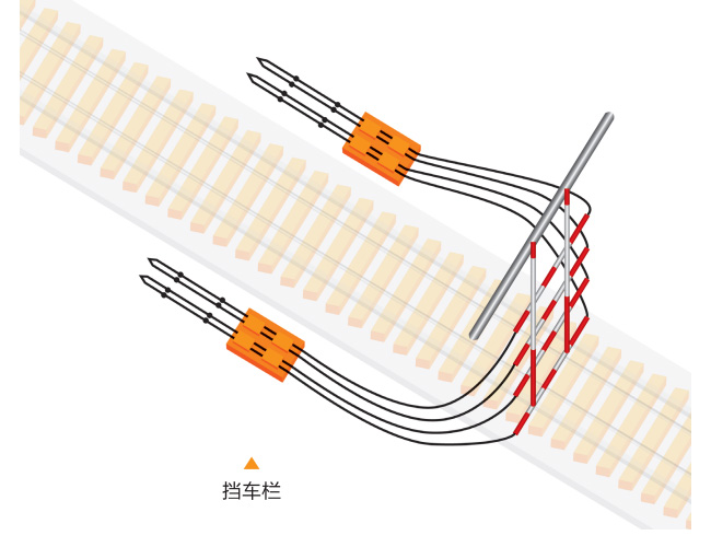 ZDC30-2.5礦用斜巷跑車防護裝置